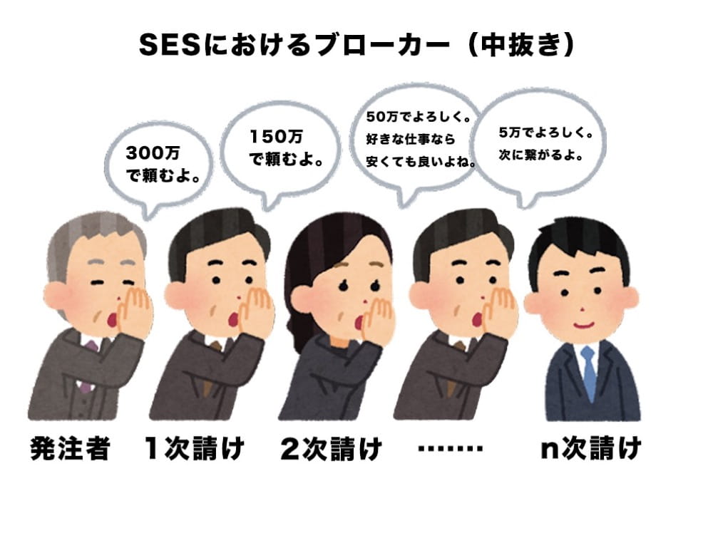 SES ブローカー 中抜き